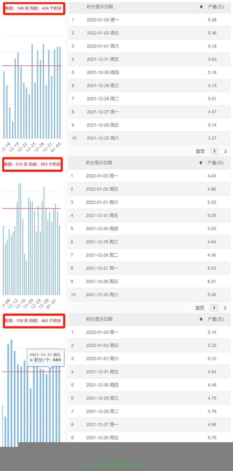 星际比特CDN如何实现收益最大化？插图