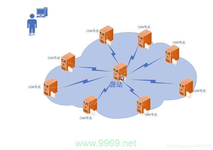 如何实现Web自动引用CDN？插图4