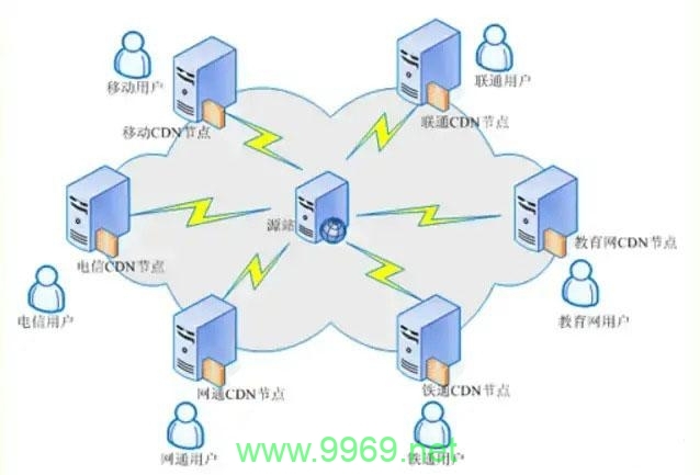 如何实现Web自动引用CDN？插图