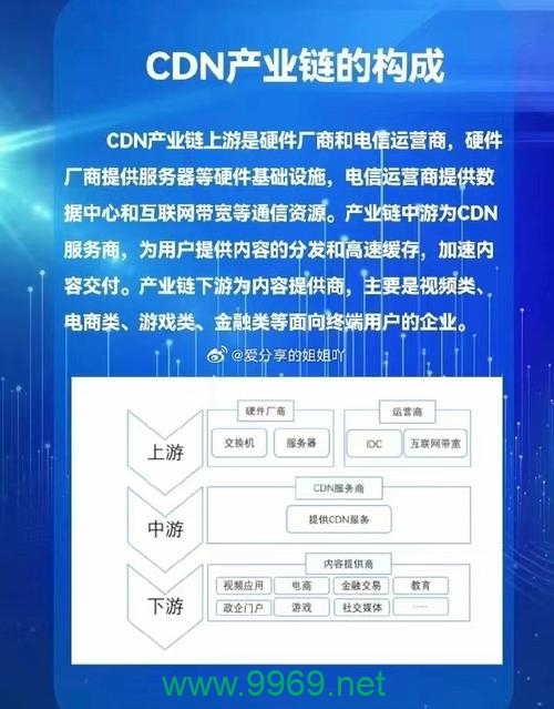 融合CDN技术的最新进展有哪些值得关注的亮点？插图