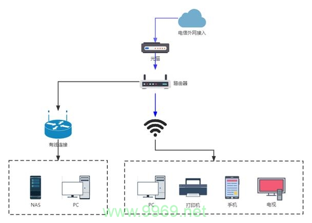 如何从零开始搭建高效的内网CDN系统？插图2