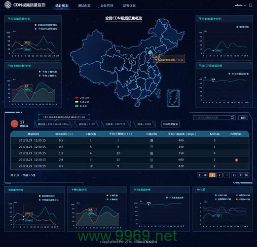 如何有效利用360CDN来提升网站性能？插图2