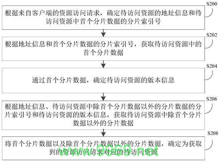 掌握网络加速之道，如何高效获取CDN资源？插图