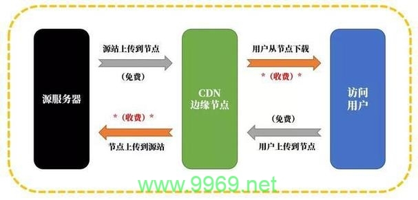 如何在aws上配置cdn以优化内容分发？插图