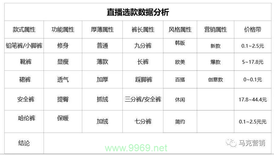 如何为直播选择最合适的CDN服务？插图4