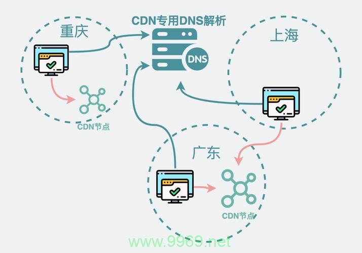 多个网站可以共享同一个CDN服务吗？插图4