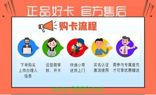 如何确保纯流量卡安装正确以获得最优性能？插图