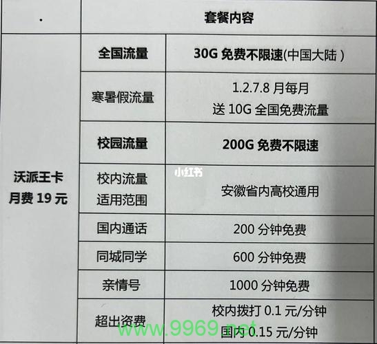 校园卡与流量卡，功能与用途解析插图