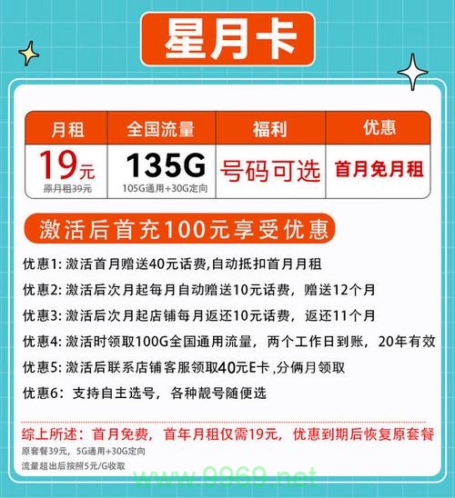 电信流量卡魔星卡，揭秘其背后的真正优势是什么？插图4