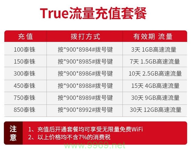 丰收卡流量卡充值操作指南，步骤与注意事项是什么？插图4