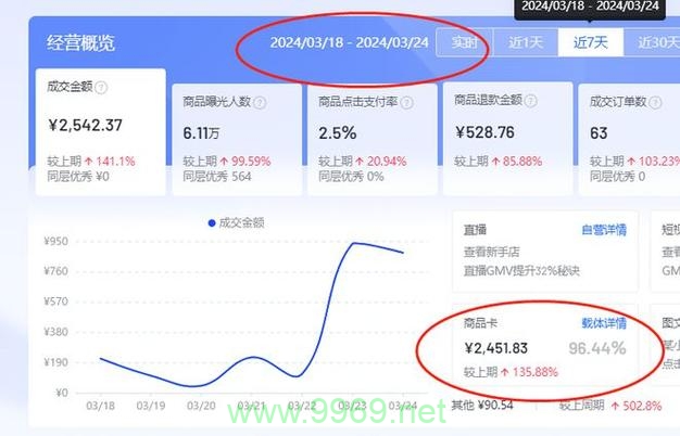 商品卡与流量卡的热潮，它们如何重塑电商销售战略？插图4