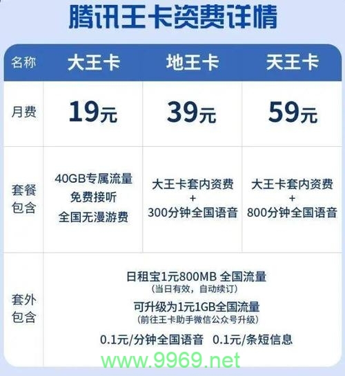 大流量大王卡卡是如何通过创新的流量策略吸引并保持用户优势的？插图