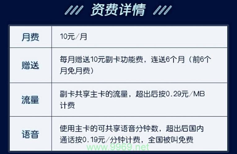 如何操作99流量卡加副卡以发挥其优势？需注意哪些事项？插图2