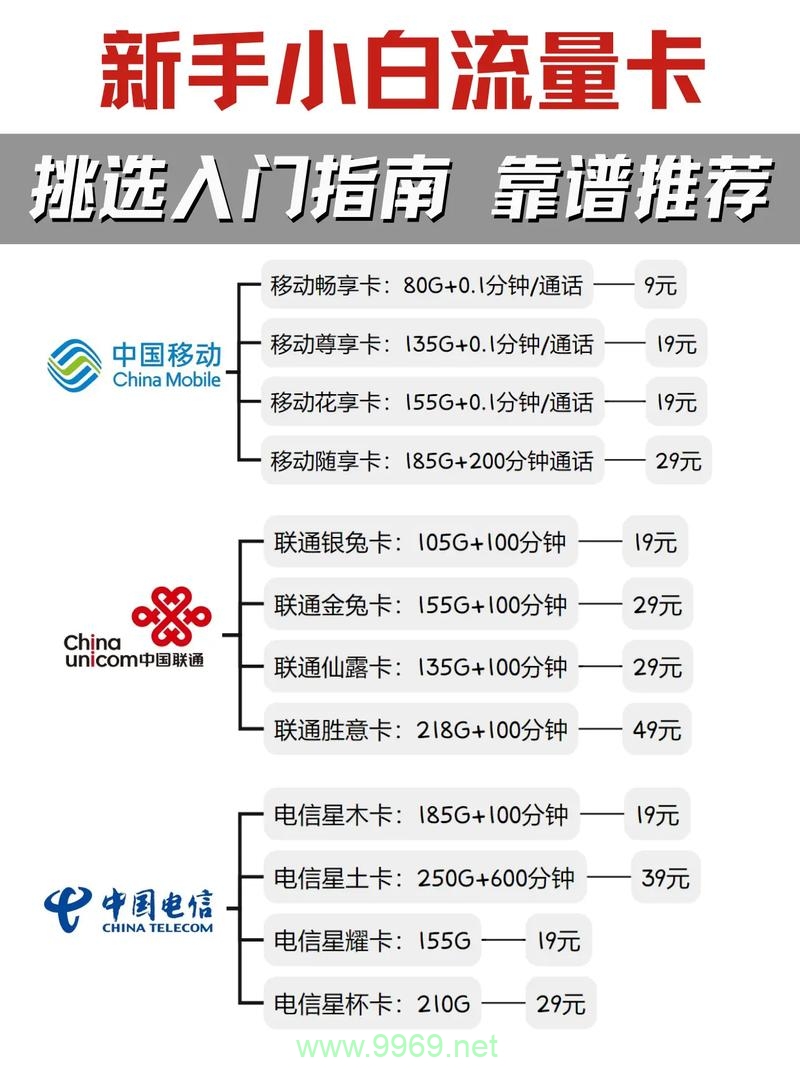 如何有效利用专属卡流量卡？插图2