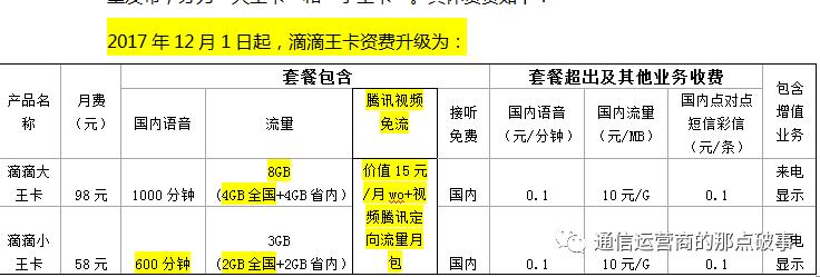 滴滴王卡流量的含义是什么？插图2