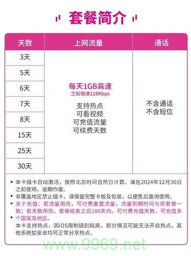 如何在沙特地区有效管理手机数据流量以避免不必要的超额费用？插图4