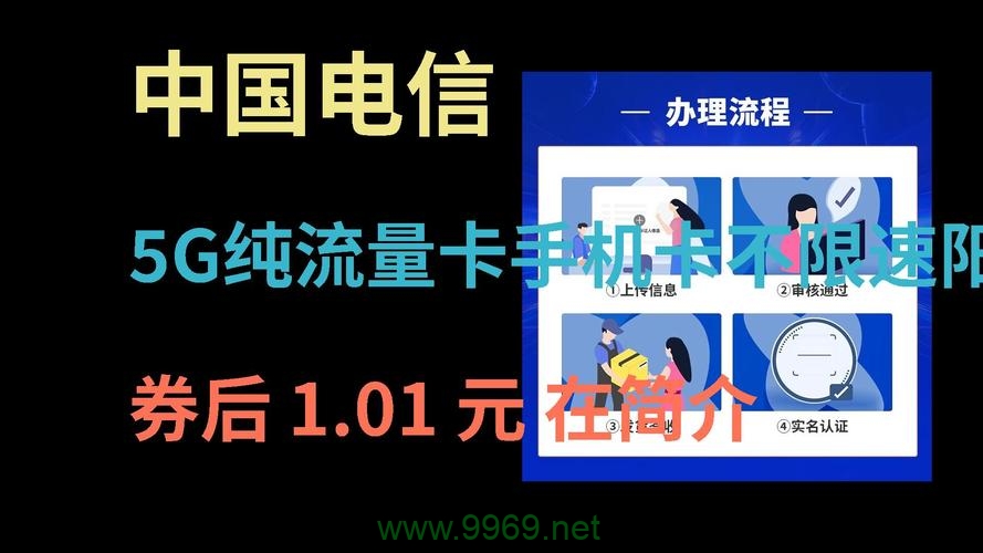 如何选择最佳手机套餐以平衡号码卡需求与数据流量？插图4