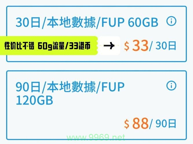 如何选择香港电话流量卡套餐以最大化满足您的通讯需求？插图4