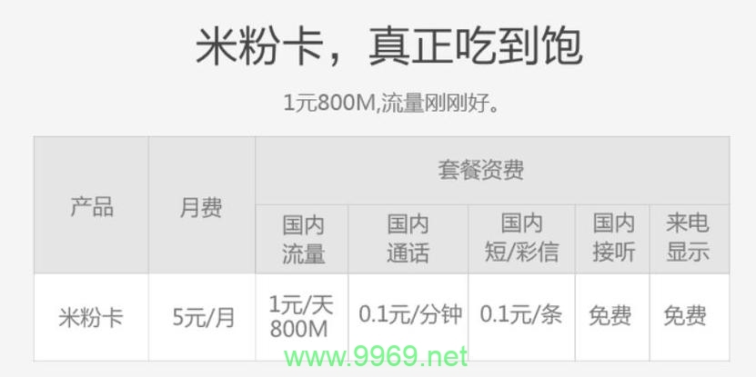 如何充分利用米粉卡流量包月服务以最大化性价比？插图