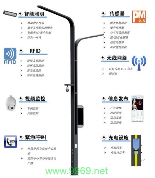 流量卡在路灯中扮演什么角色？插图