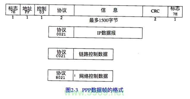 如何通过IMEI恢复流量卡的使用功能？插图4