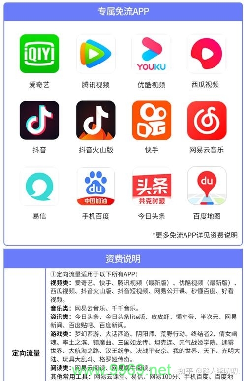 如何巧妙管理并节省你的电信流量？插图