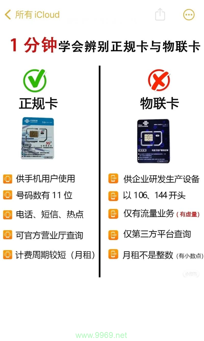 如何快速补办丢失的流量卡？详细步骤指南插图2