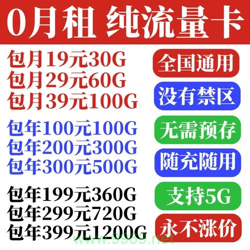 快手包年流量卡，真的能实现全年无忧上网吗？插图4