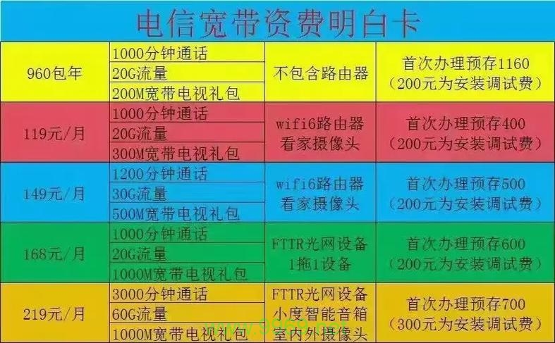 一千g流量卡的隐藏费用有哪些？，如何判断一千g流量卡是否适合我的使用习惯？，一千g流量卡的客户服务体验怎么样？，使用一千g流量卡时，数据安全性如何保证？，购买一千g流量卡后，激活和设置流程复杂吗？，对于初次使用一千g流量卡的用户，有哪些入门指南？，一千g流量卡在网络高峰期的表现如何？，如果我不满意一千g流量卡的服务，退货政策是怎样的？，一千g流量卡提供的额外功能或服务有哪些？，10. 如何监控和控制一千g流量卡的数据使用情况以避免超支？插图4