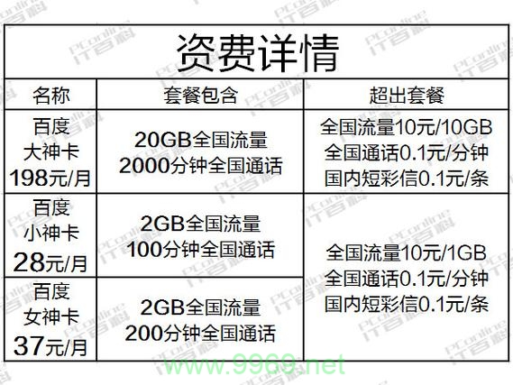 如何选择性价比最高的流量卡？插图2