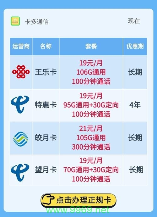 流量卡购买，性价比分析，真的划算吗？插图