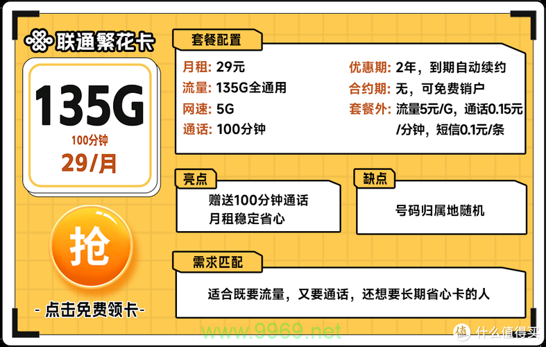 流量卡选购指南，如何根据不同需求挑选最佳性能与性价比？插图2