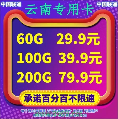 云南流量卡市场，谁是性价比之王、覆盖最广和用户最爱？插图