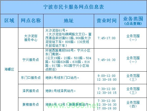 海曙区流量卡办理流程，关键步骤与注意事项有哪些？插图4