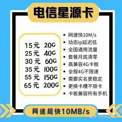 如何精明选择流量卡年费套餐以优化您的通信预算？插图2