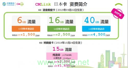 如何充分利用日本CMLink流量卡的优势？插图4