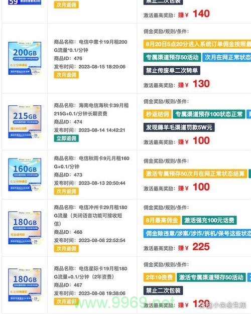 如何通过流量卡申请赚取佣金？插图2