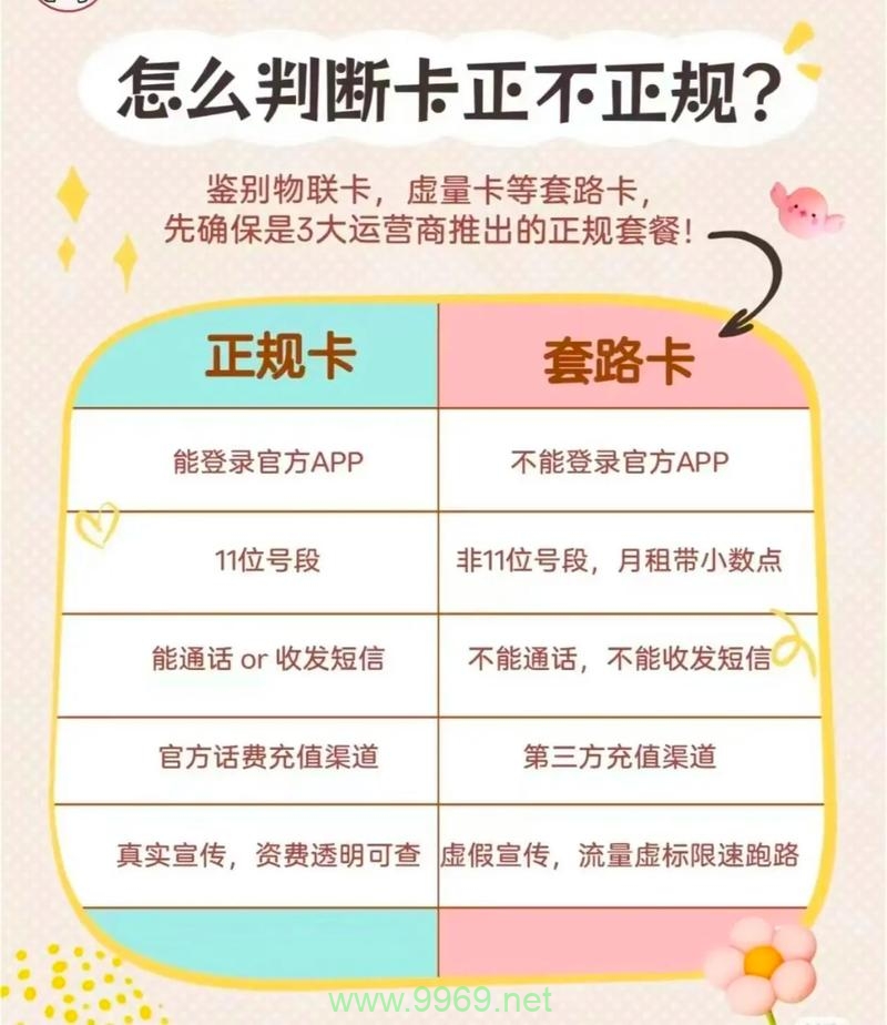 如何有效获取并联系流量卡提供商？插图2