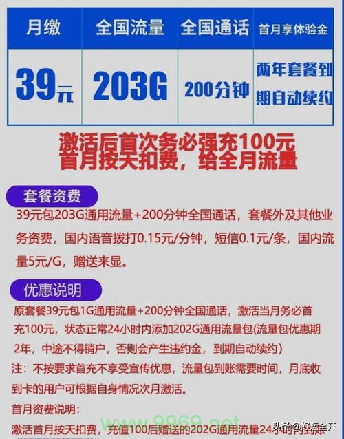 流量卡语音套餐如何满足我的通信需求？插图4