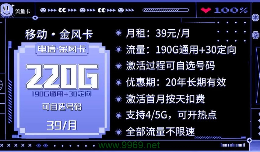 鸢尾流量卡，它是如何革新我们的移动上网体验的？插图2