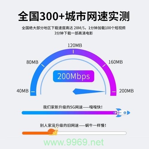 直播卡流量大王卡，它如何帮助用户节省数据费用？插图4