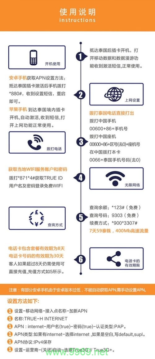 如何高效使用专属数据流量卡？插图