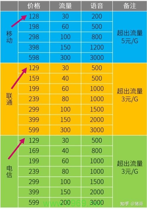 直播卡流量卡，它的优势究竟在哪里？插图4