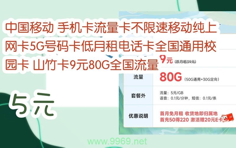 如何平衡号码卡使用与流量消耗以优化通信成本？插图4