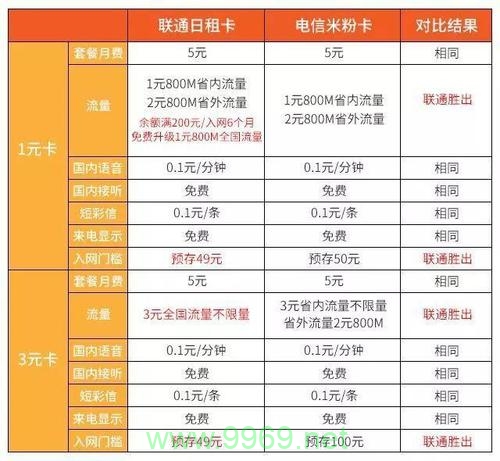 米粉卡流量包月服务究竟如何满足用户的需求？插图2