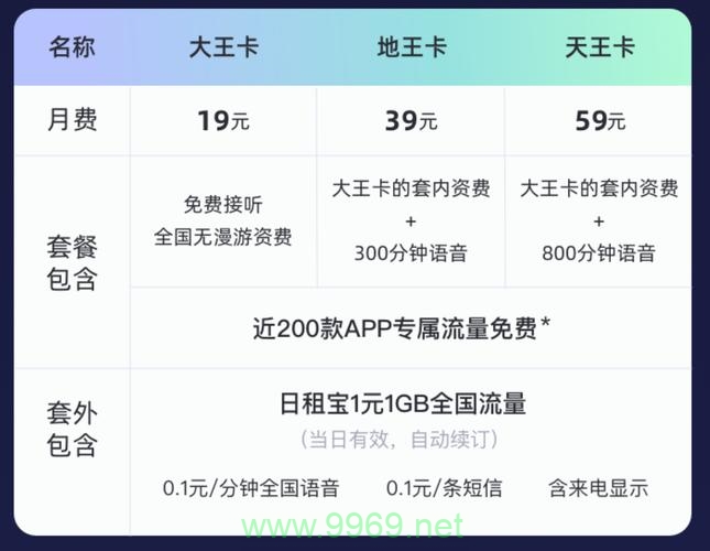 大王卡用户如何优化MIUI系统以节省流量？插图2