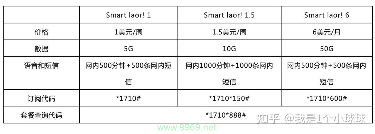 smart卡流量收费插图4