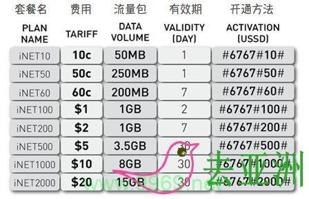 smart卡流量收费插图2