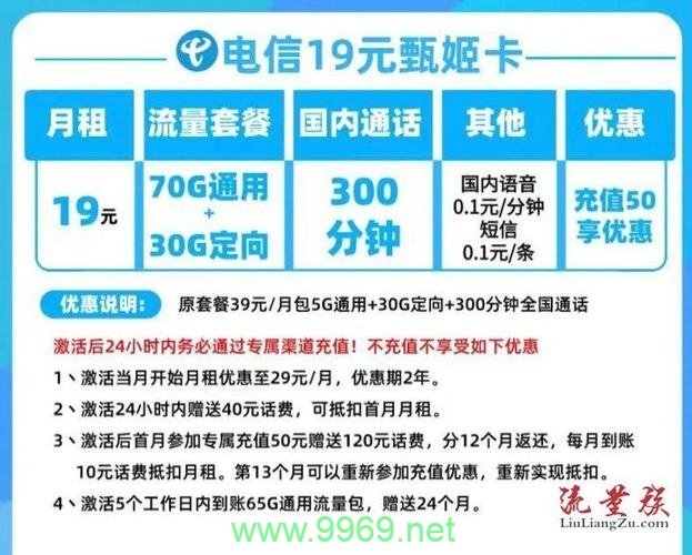 如何巧妙地管理电信流量以避免超支？插图