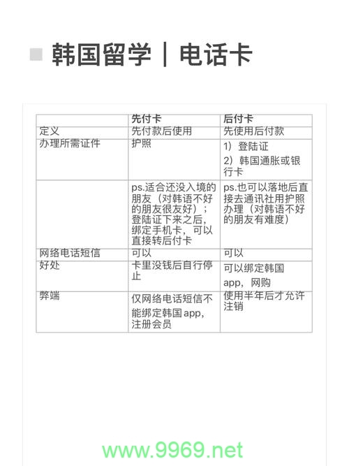 韩国流量卡的收费模式有哪些特点？插图